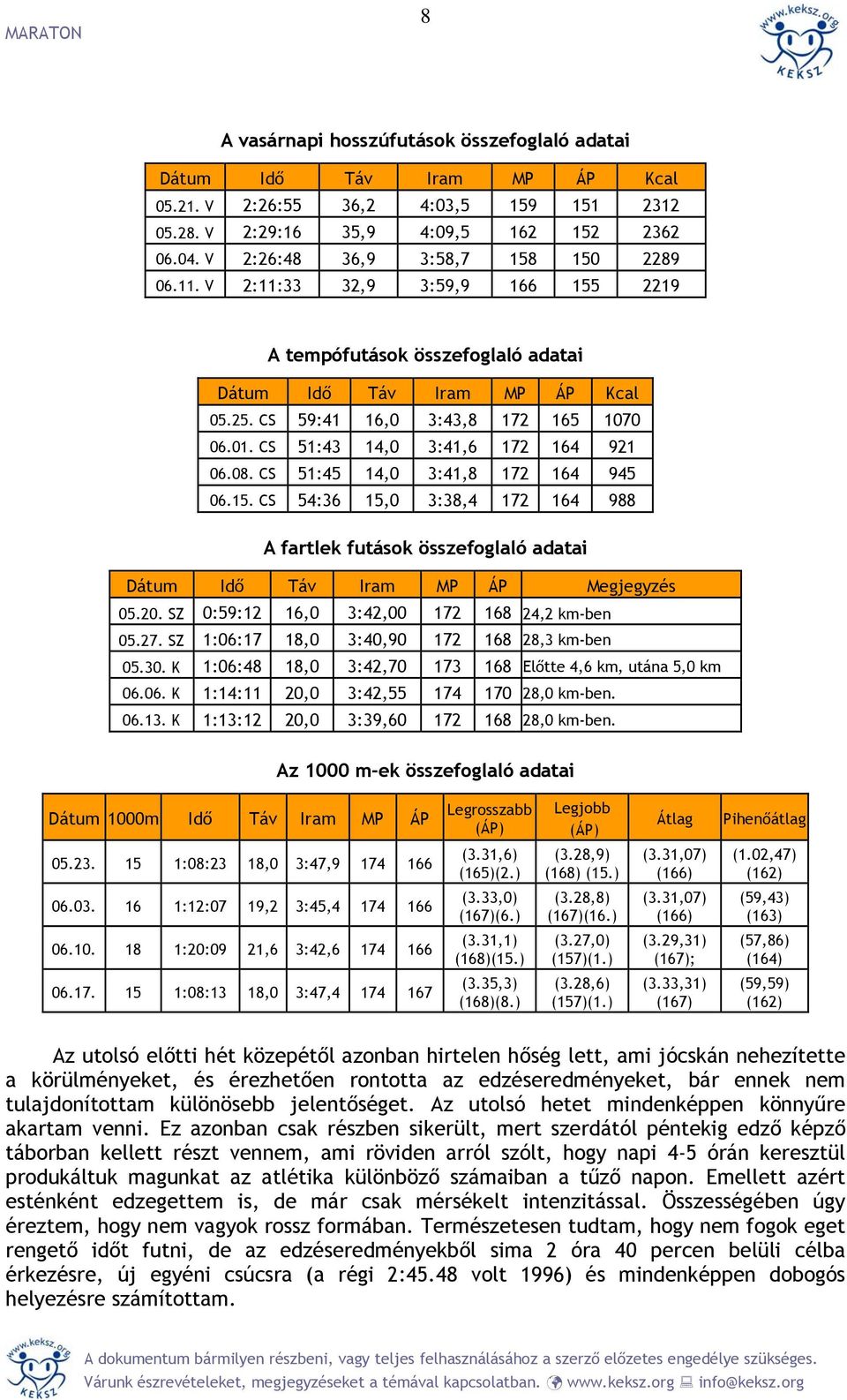 CS 51:43 14,0 3:41,6 172 164 921 06.08. CS 51:45 14,0 3:41,8 172 164 945 06.15. CS 54:36 15,0 3:38,4 172 164 988 A fartlek futások összefoglaló adatai Dátum Idő Táv Iram MP ÁP Megjegyzés 05.20.