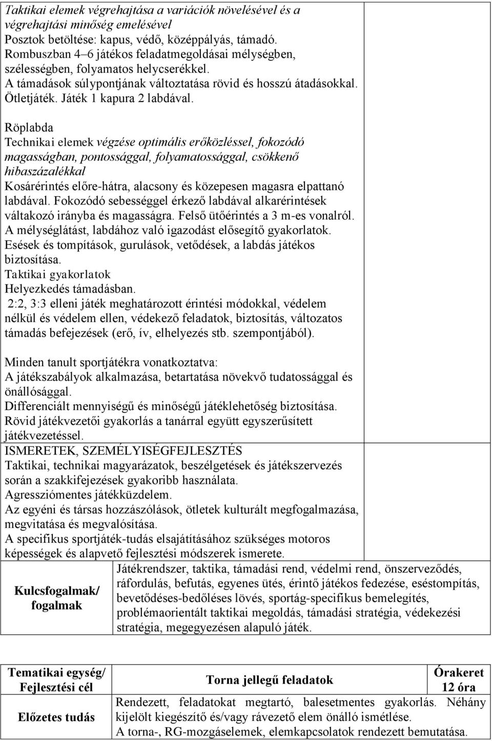 Röplabda Technikai elemek végzése optimális erőközléssel, fokozódó magasságban, pontossággal, folyamatossággal, csökkenő hibaszázalékkal Kosárérintés előre-hátra, alacsony és közepesen magasra