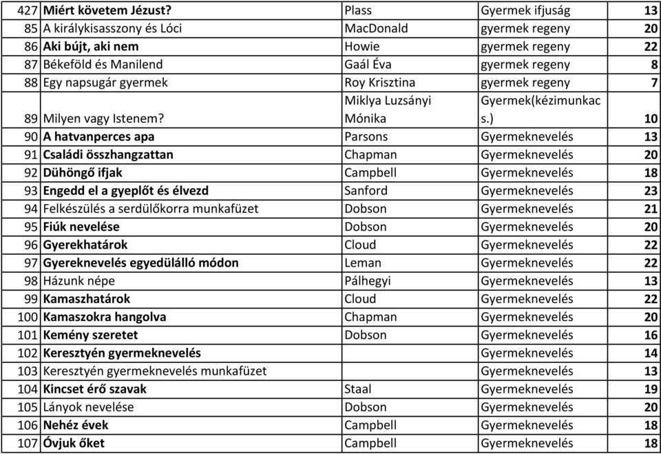 gyermek Roy Krisztina gyermek regeny 7 89 Milyen vagy Istenem? Miklya Luzsányi Mónika Gyermek(kézimunkac s.