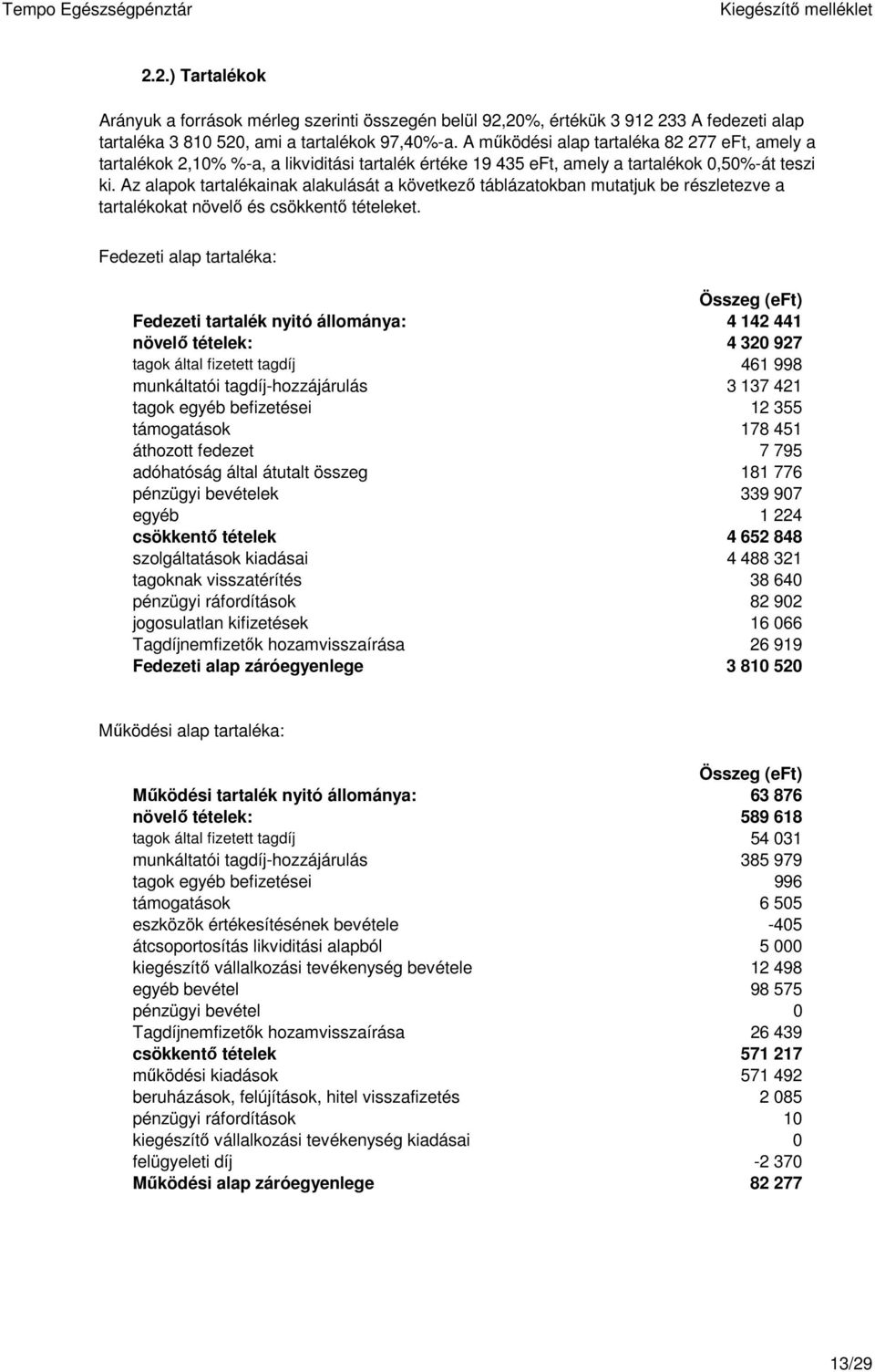 Az alapok tartalékainak alakulását a következő táblázatokban mutatjuk be részletezve a tartalékokat növelő és csökkentő tételeket.