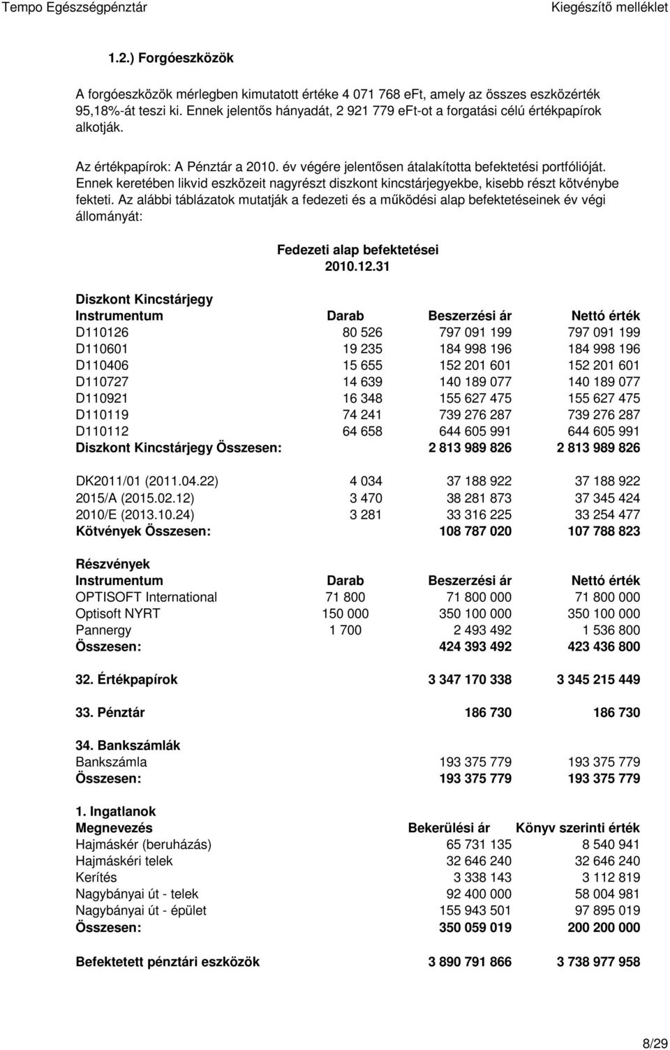 Ennek keretében likvid eszközeit nagyrészt diszkont kincstárjegyekbe, kisebb részt kötvénybe fekteti.