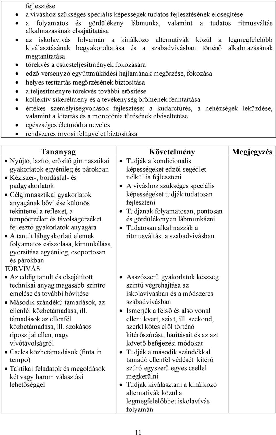 fokozására edző-versenyzőegyüttműködési hajlamának megőrzése, fokozása helyes testtartás megőrzésének biztosítása a teljesítményre törekvés további erősítése kollektív sikerélmény és a tevékenység