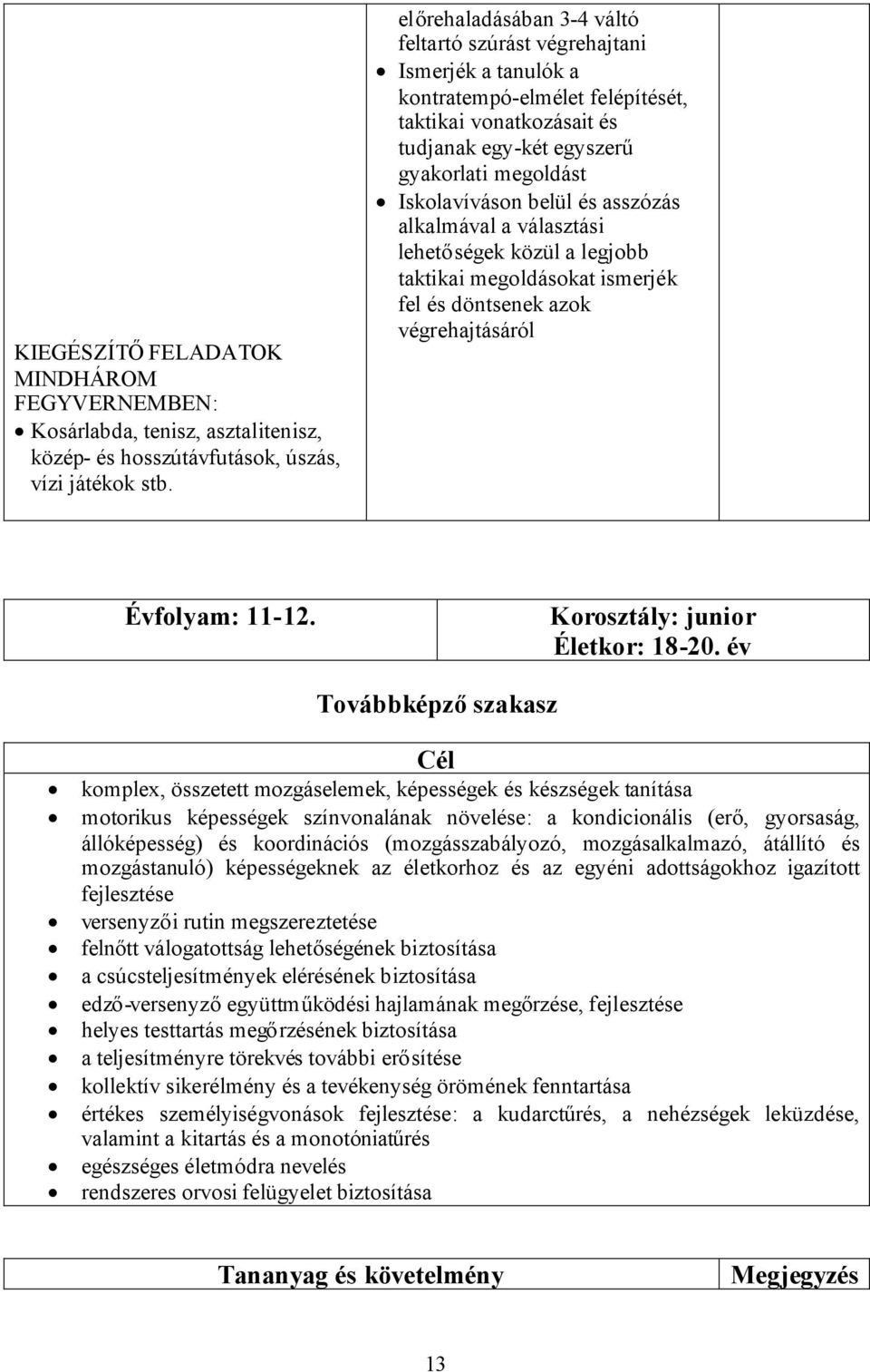 asszózás alkalmával a választási lehetőségek közül a legjobb taktikai megoldásokat ismerjék fel és döntsenek azok végrehajtásáról Évfolyam: 11-12. Korosztály: junior Életkor: 18-20.