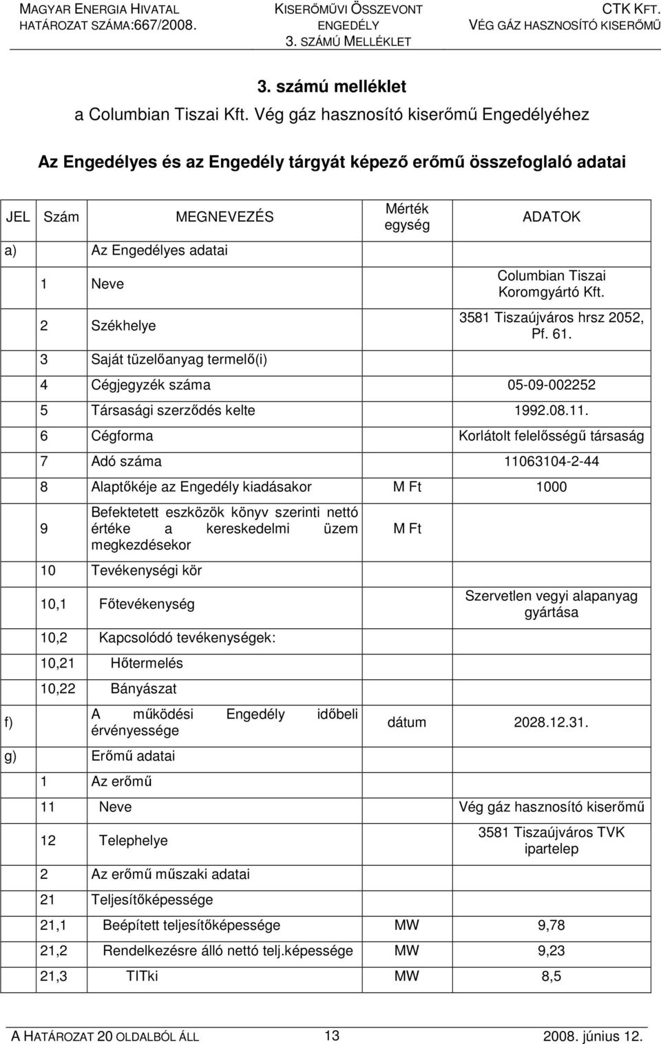 termelı(i) Mérték egység ADATOK Columbian Tiszai Koromgyártó Kft. 3581 Tiszaújváros hrsz 2052, Pf. 61. 4 Cégjegyzék száma 05-09-002252 5 Társasági szerzıdés kelte 1992.08.11.
