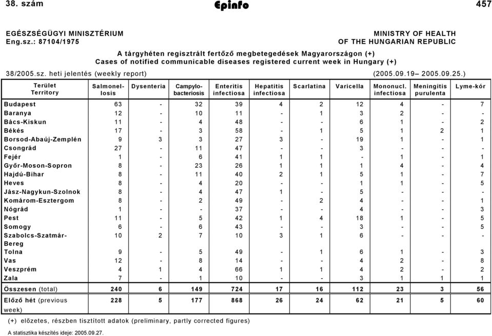 m Epinfo 2005. sze