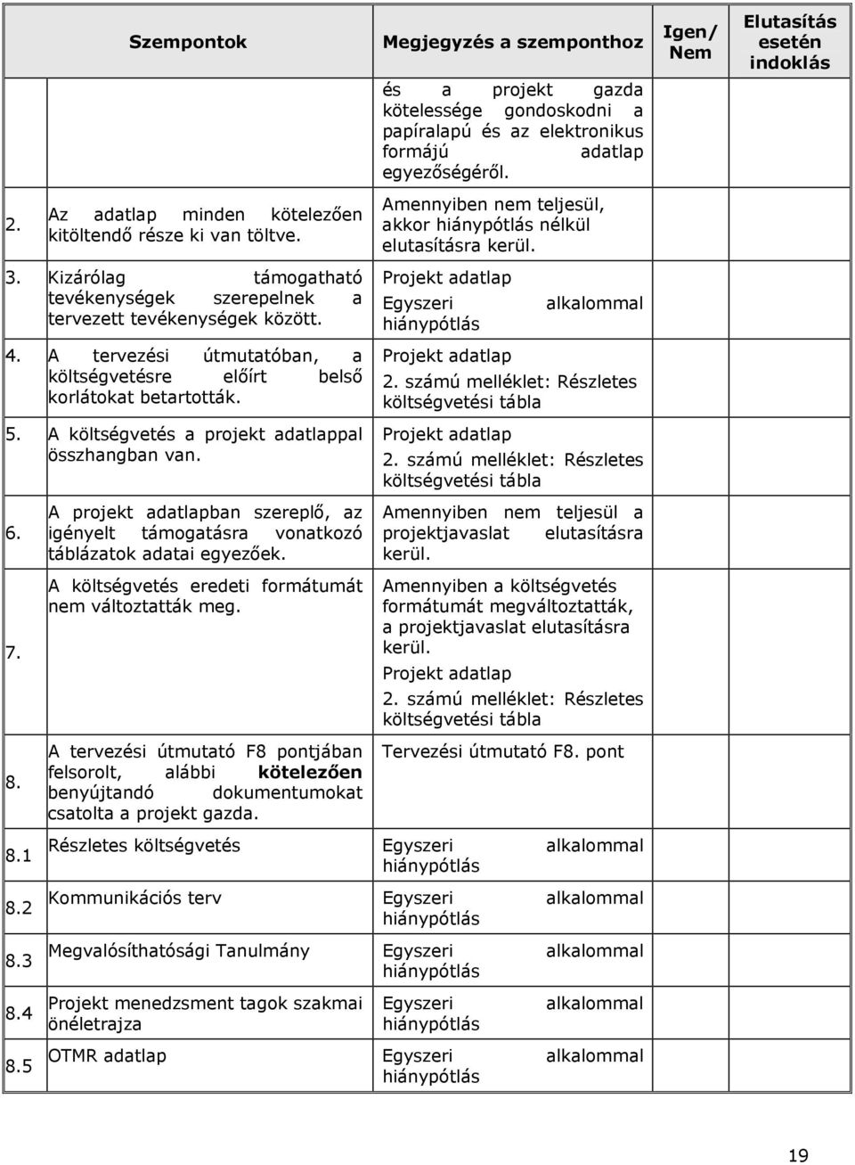 5 A projekt adatlapban szereplő, az igényelt támogatásra vonatkozó táblázatok adatai egyezőek. A költségvetés eredeti formátumát nem változtatták meg.