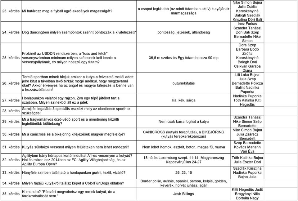 kérdés Frizbinél az USDDN rendszerben, a "toss and fetch" versenyszámban minimum milyen szélesnek kell lennie a versenypályának, és milyen hosszú egy futam?