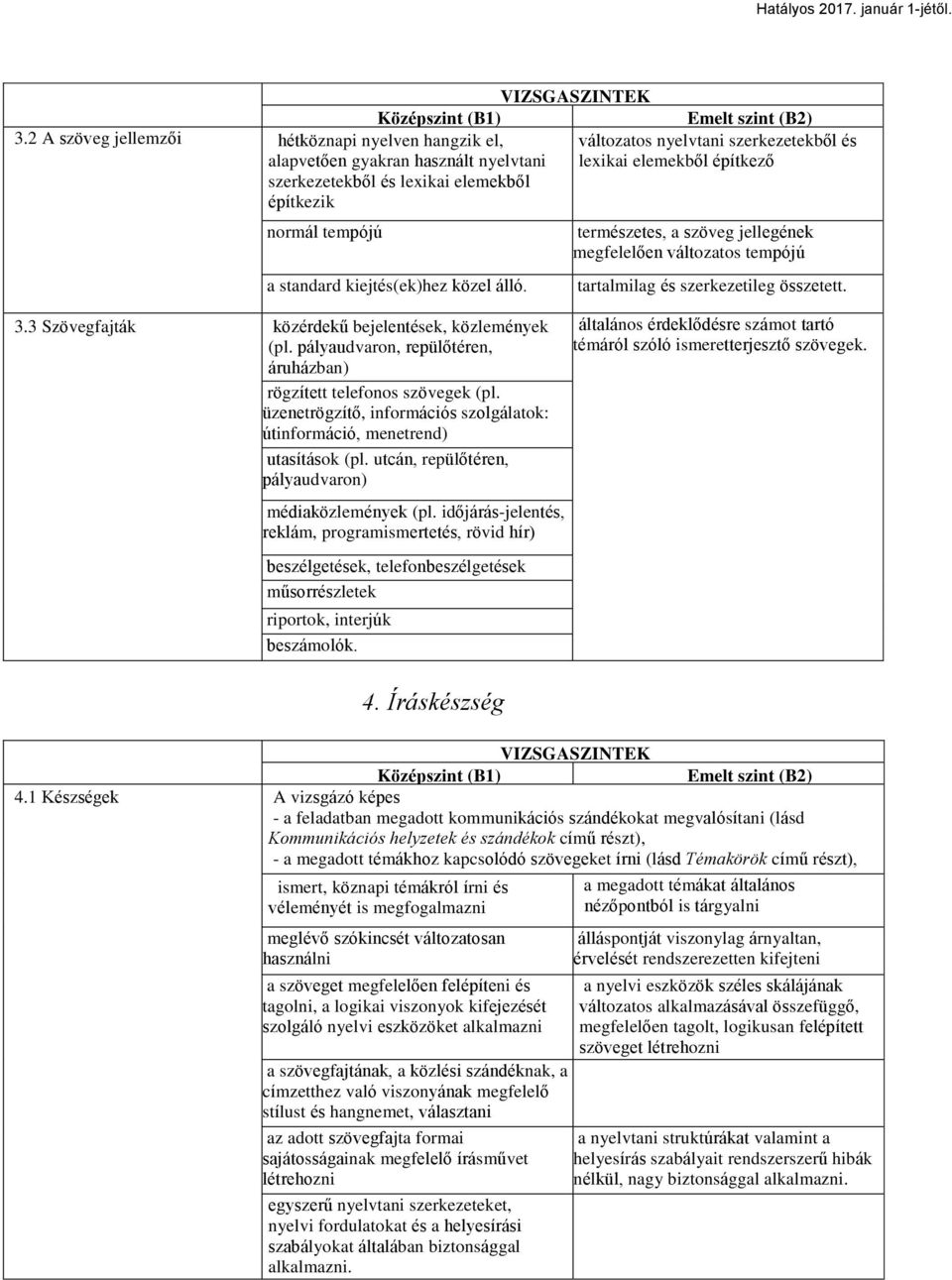 üzenetrögzítő, információs szolgálatok: útinformáció, menetrend) utasítások (pl. utcán, repülőtéren, pályaudvaron) médiaközlemények (pl.