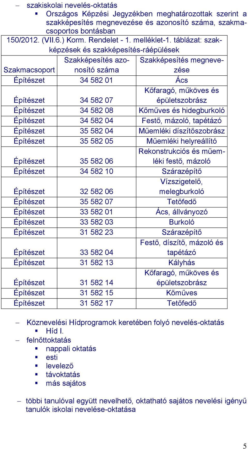 táblázat: szakképzések és szakképesítés-ráépülések Szakmacsoport Szakképesítés azonosító száma Szakképesítés megnevezése Építészet 34 582 01 Ács Építészet 34 582 07 Kőfaragó, műköves és