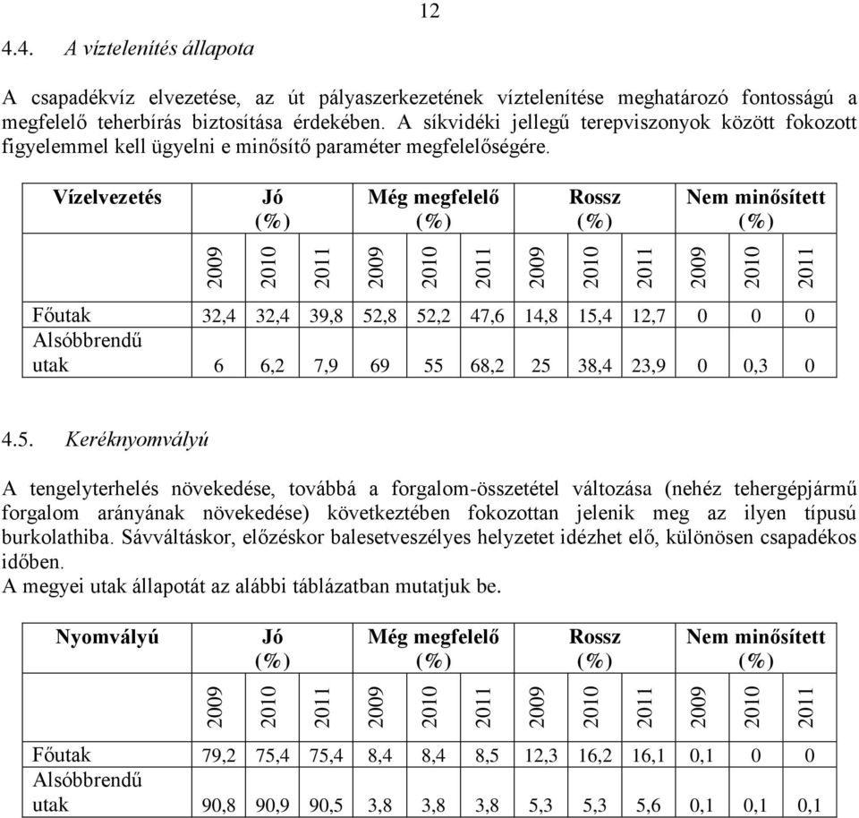 Vízelvezetés Jó Még megfelelő Rossz Nem minősített Főutak 32,4 32,4 39,8 52