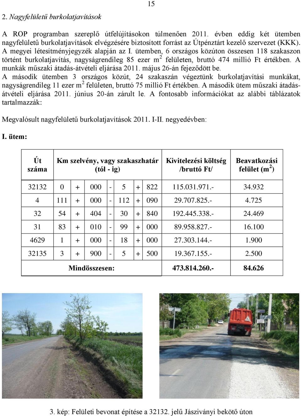 ütemben, 6 országos közúton összesen 118 szakaszon történt burkolatjavítás, nagyságrendileg 85 ezer m 2 felületen, bruttó 474 millió Ft értékben. A munkák műszaki átadás-átvételi eljárása.