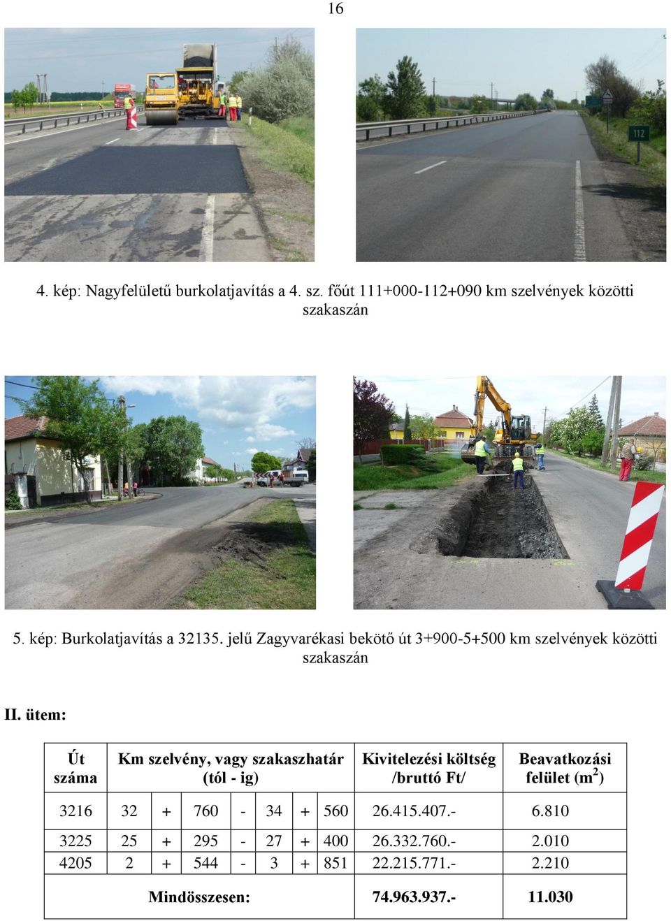 ütem: Út száma Km szelvény, vagy szakaszhatár (tól - ig) Kivitelezési költség /bruttó Ft/ Beavatkozási felület (m 2 )