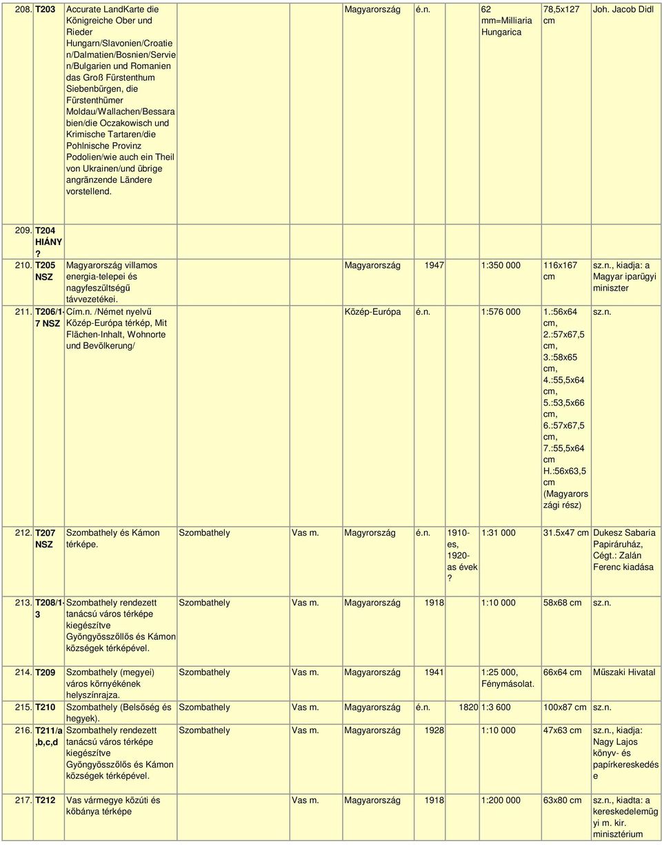 Jacob Didl 209. T204 HIÁNY? 210. T205 Magyarország villamos energia-telepei és nagyfeszültségő távvezetékei. 211. T206/1-Cím.n. /Német nyelvő 7 Közép-Európa térkép, Mit Flächen-Inhalt, Wohnorte und Bevölkerung/ Magyarország 1947 1:350 000 116x167 Közép-Európa é.
