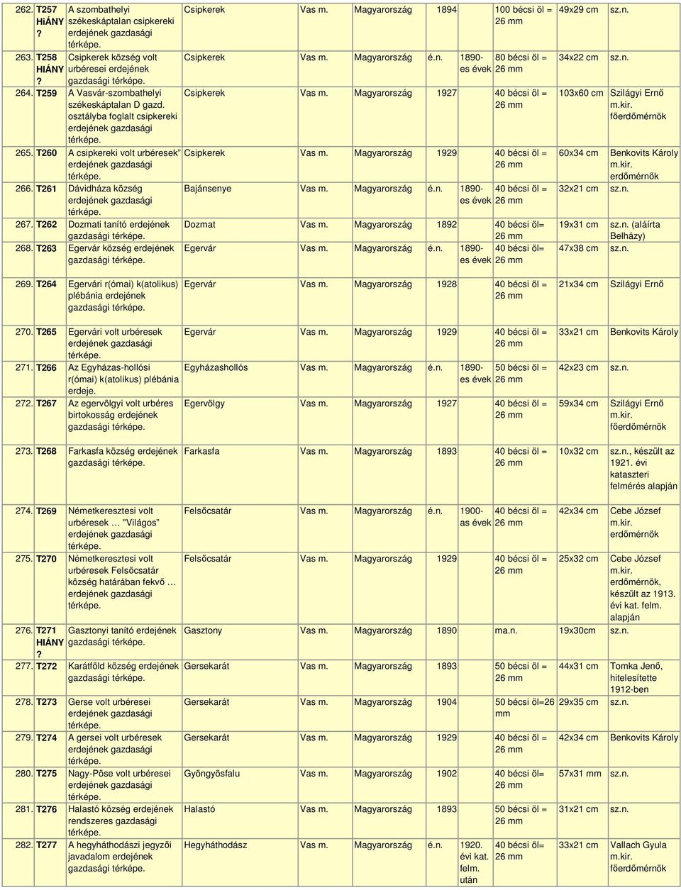 Magyarország 1894 100 bécsi öl = Csipkerek Vas m. Magyarország é.n. 1890-80 bécsi öl = es évek Csipkerek Vas m. Magyarország 1927 40 bécsi öl = Csipkerek Vas m.