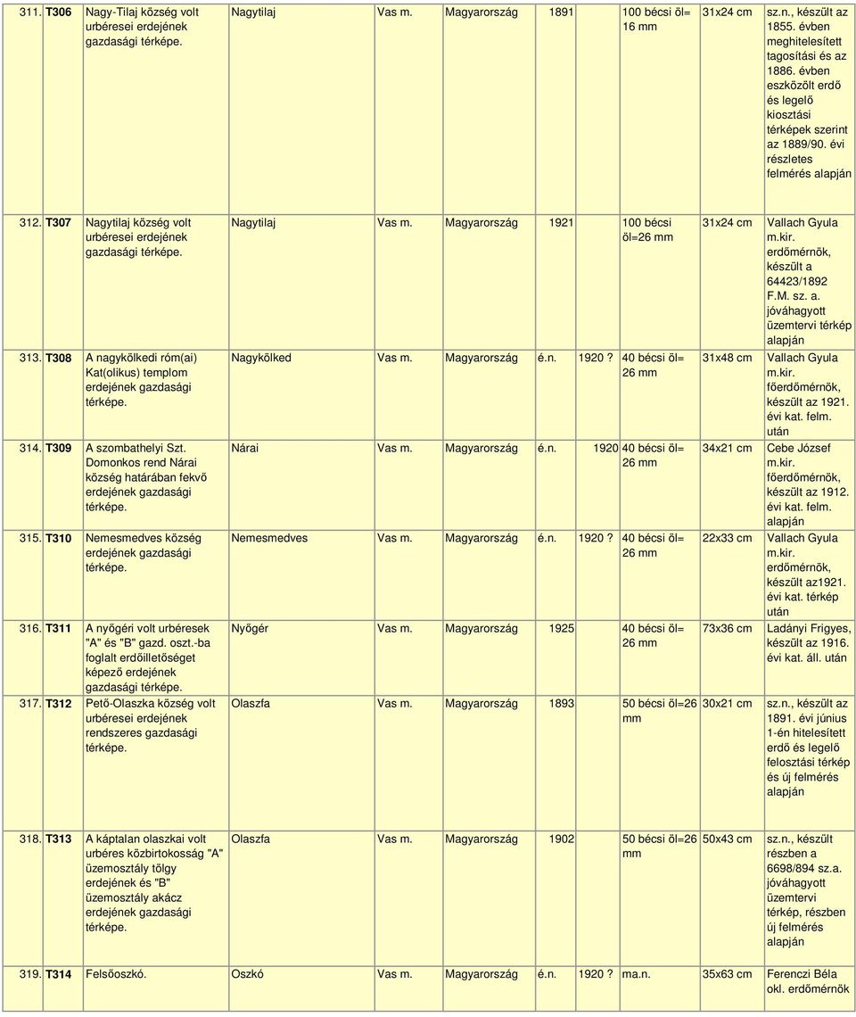 T308 A nagykölkedi róm(ai) Kat(olikus) templom 314. T309 A szombathelyi Szt. Domonkos rend Nárai község határában fekvı 315. T310 Nemesmedves község 316. T311 A nyıgéri volt urbéresek "A" és "B" gazd.