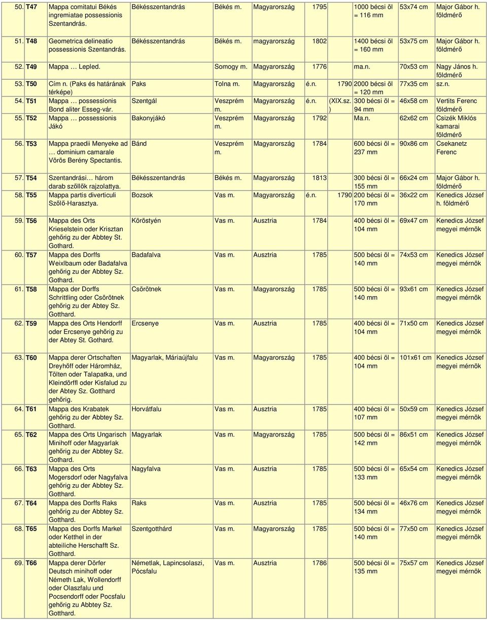 Magyarország 1776 ma.n. 70x53 Nagy János h. földmérı 53. T50 Cím n. (Paks és határának Paks Tolna m. Magyarország é.n. 1790 2000 bécsi öl 77x35 térképe) = 120 mm 54.