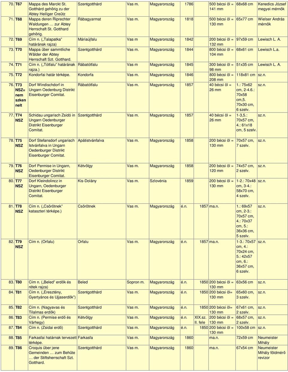 Magyarország 1786 500 bécsi öl = 141 mm Rábagyarmat Vas m.