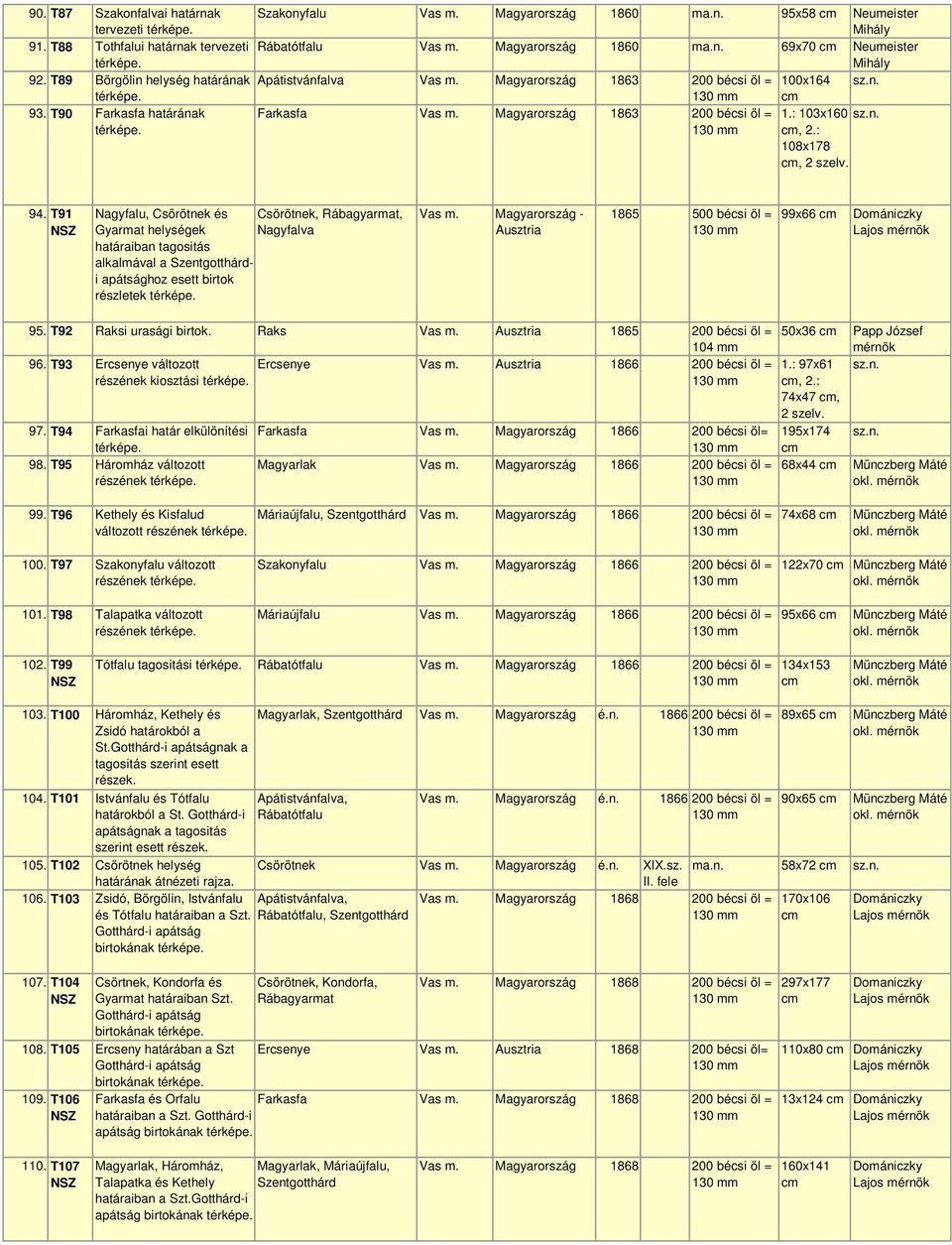 : 108x178, 2 szelv. 94. T91 Nagyfalu, Csörötnek és Csörötnek, Rábagyarmat, Gyarmat helységek Nagyfalva határaiban tagositás alkalmával a Szentgotthárdi apátsághoz esett birtok részletek Vas m.