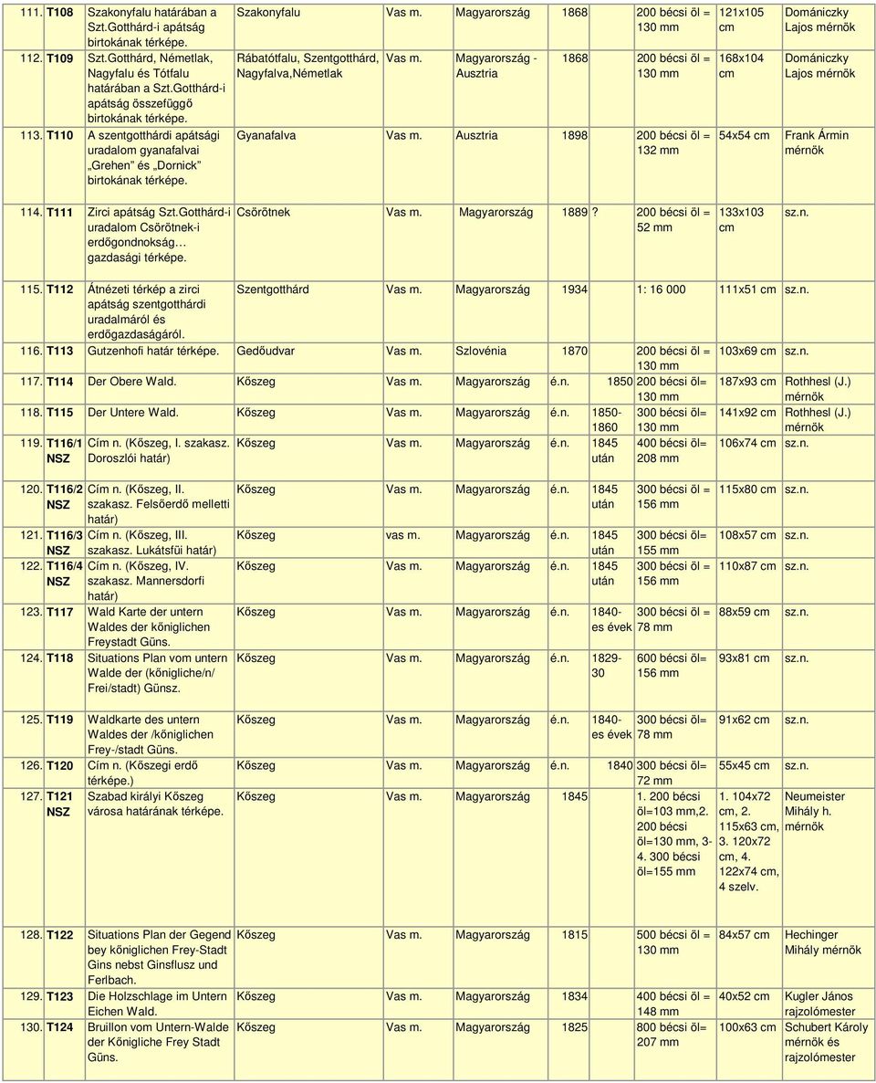 Magyarország 1868 200 bécsi öl = Rábatótfalu, Szentgotthárd, Nagyfalva,Németlak Vas m. Magyarország - Ausztria 1868 200 bécsi öl = Gyanafalva Vas m.