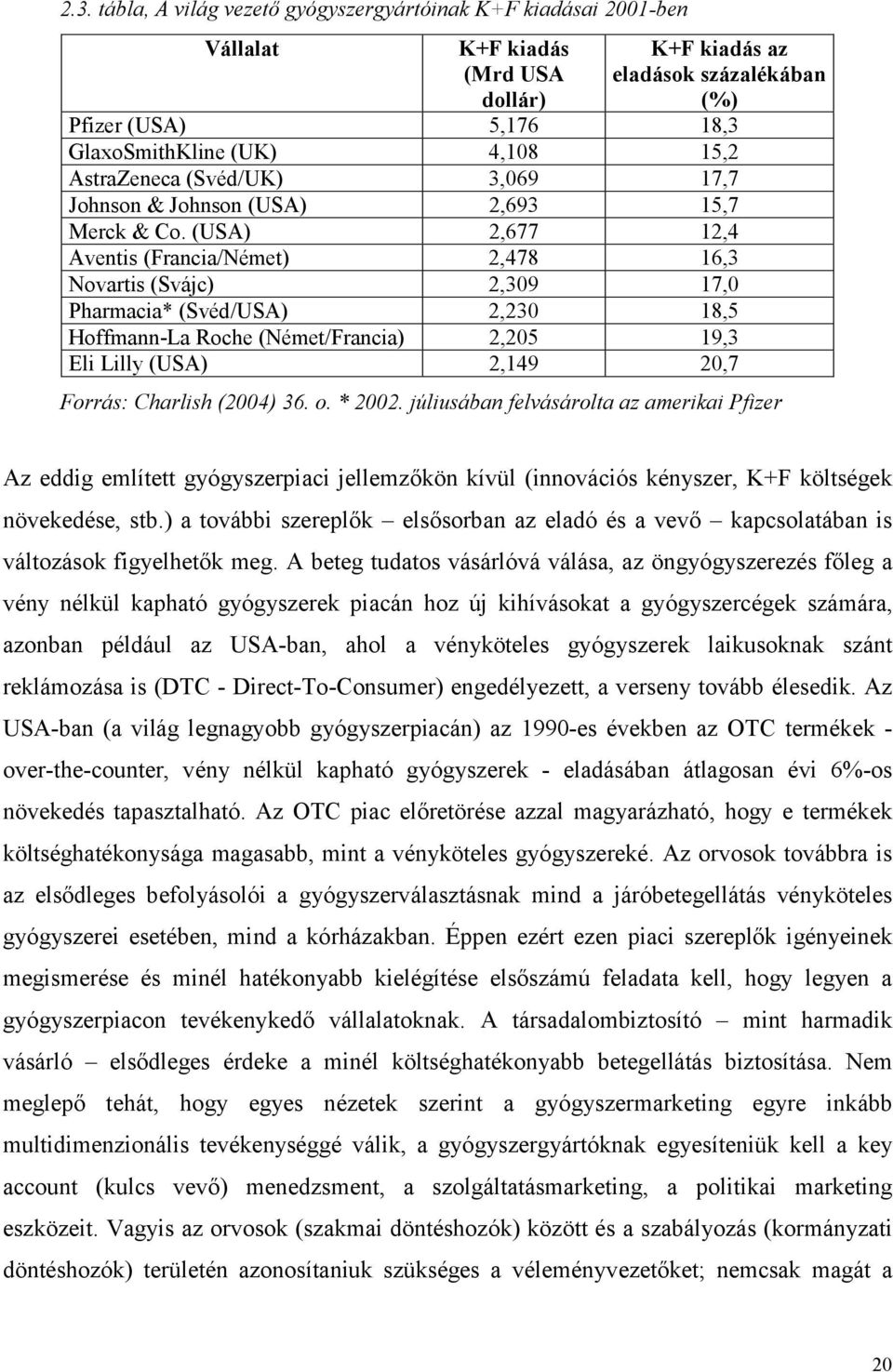 (USA) 2,677 12,4 Aventis (Francia/Német) 2,478 16,3 Novartis (Svájc) 2,309 17,0 Pharmacia* (Svéd/USA) 2,230 18,5 Hoffmann-La Roche (Német/Francia) 2,205 19,3 Eli Lilly (USA) 2,149 20,7 Forrás: