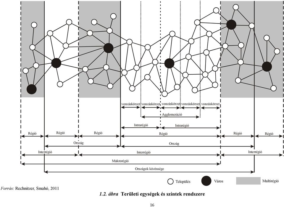 Interrégió Interrégió Interrégió Makrorégió Országok közössége Település Város