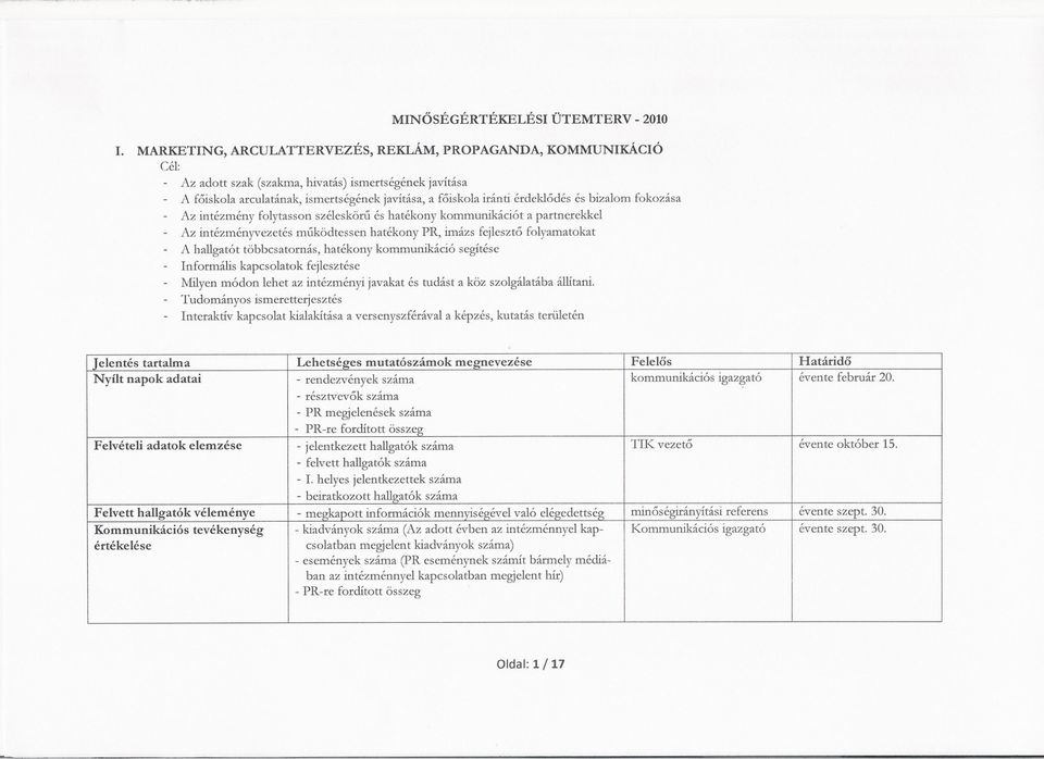 és bizalom fokozása Az intézmény folytasson szélesköru és hatékony kommunikációt a partnerekkel Az intézményvezetés muködtessen hatékony PR, imázs fejleszto folyamatokat A hallgatót többcsatornás,