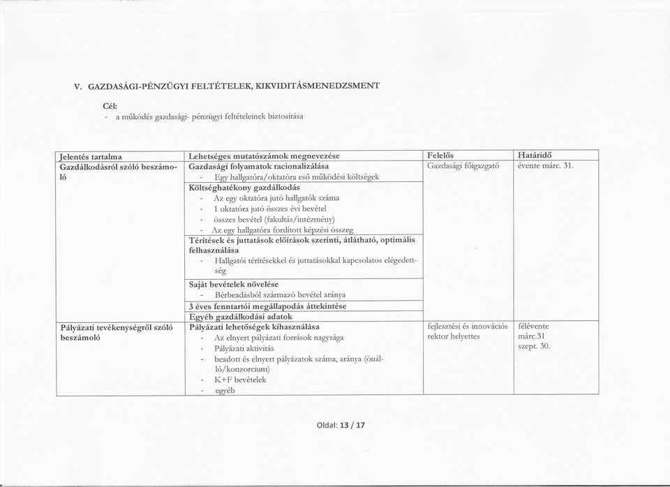 ló Egy hallgatóra/oktatóra eso muködési költségek Költséghatékony gazdálkodás Az egyoktatóra jutó hallgatókszáma 1 oktatóra jutó összes évibevétel összes bevétel(fakultás/intézmény) Az