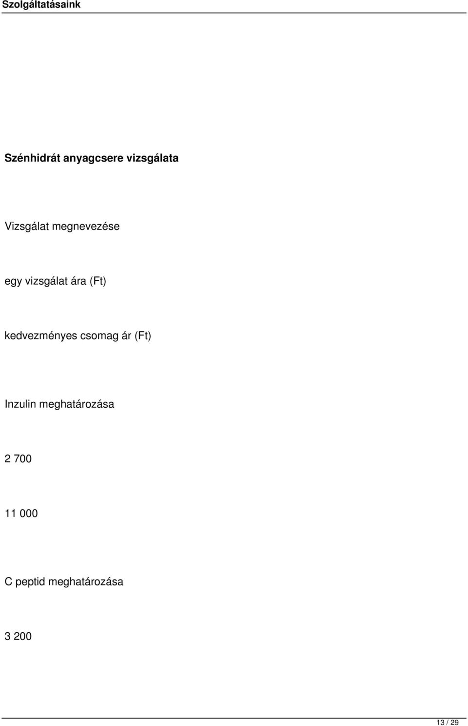 kedvezményes csomag ár (Ft) Inzulin