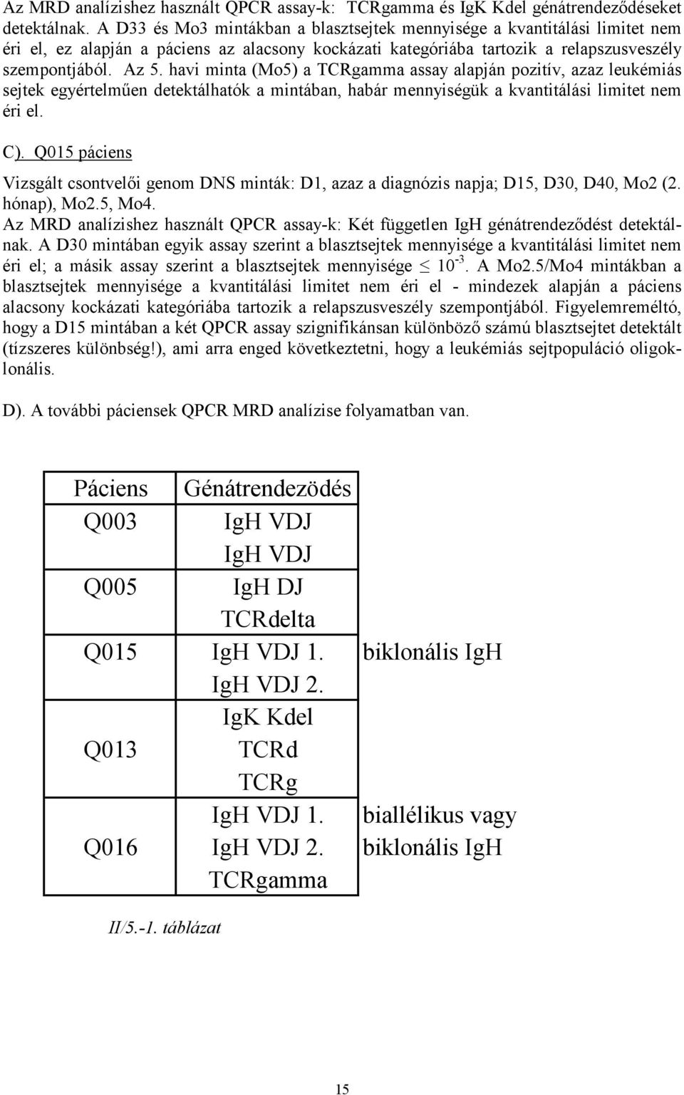 havi minta (Mo5) a TCRgamma assay alapján pozitív, azaz leukémiás sejtek egyértelműen detektálhatók a mintában, habár mennyiségük a kvantitálási limitet nem éri el. C).