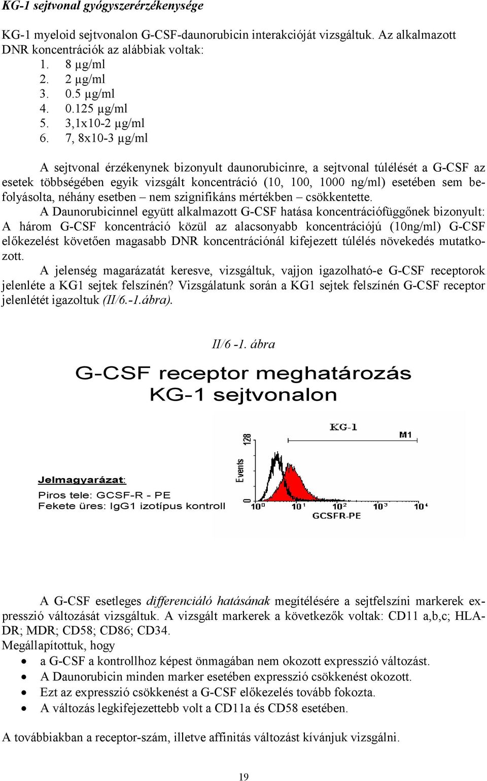 7, 8x10-3 µg/ml A sejtvonal érzékenynek bizonyult daunorubicinre, a sejtvonal túlélését a G-CSF az esetek többségében egyik vizsgált koncentráció (10, 100, 1000 ng/ml) esetében sem befolyásolta,