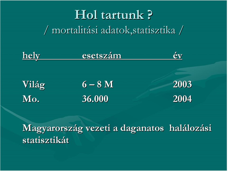 esetszám év Világ 6 8 M 2003 Mo. 36.