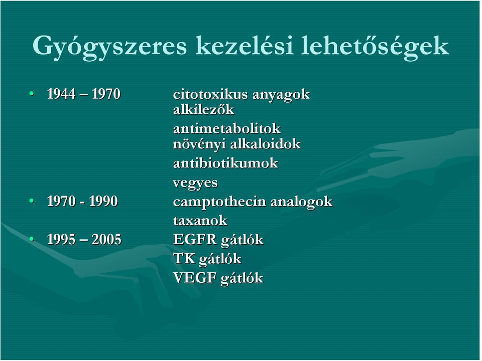 antibiotikumok 1970-1990 1995 2005 vegyes 1990 camptothecin