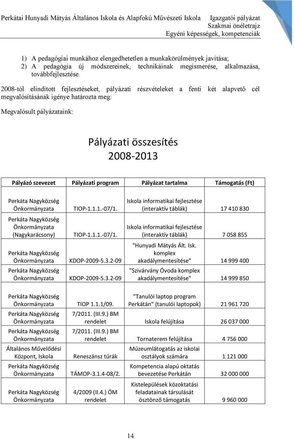 2008-tól elindított fejlesztéseket, pályázati részvételeket a fenti két alapvető cél megvalósításának igénye határozta meg: Megvalósult pályázataink: Pályázati összesítés 2008-2013 Pályázó szevezet