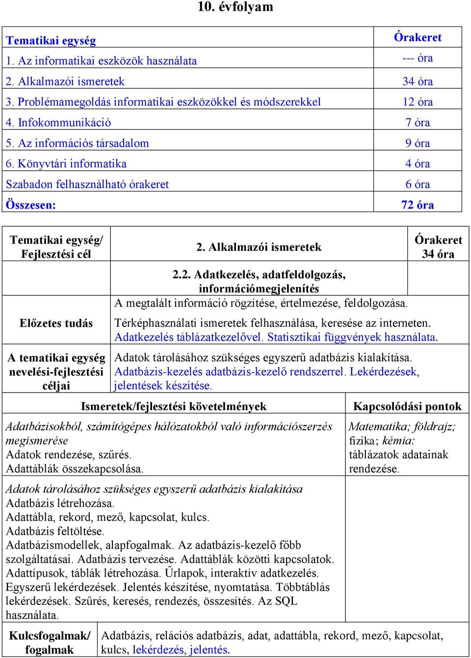 Alkalmazói ismeretek 2.2. Adatkezelés, adatfeldolgozás, információmegjelenítés A megtalált információ rögzítése, értelmezése, feldolgozása.