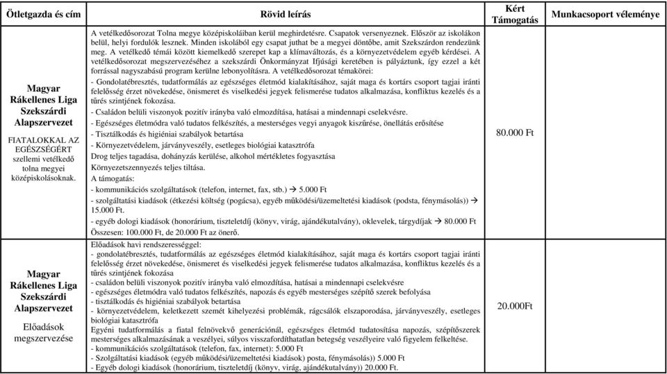 Minden iskolából egy csapat juthat be a megyei döntőbe, amit Szekszárdon rendezünk meg. A vetélkedő témái között kiemelkedő szerepet kap a klímaváltozás, és a környezetvédelem egyéb kérdései.