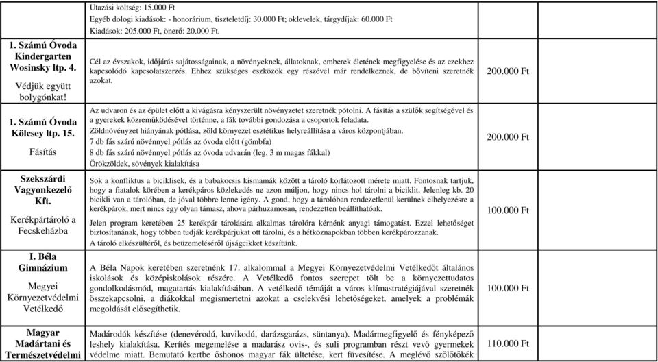 000 Ft, önerő: 20.000 Ft. Cél az évszakok, időjárás sajátosságainak, a növényeknek, állatoknak, emberek életének megfigyelése és az ezekhez kapcsolódó kapcsolatszerzés.