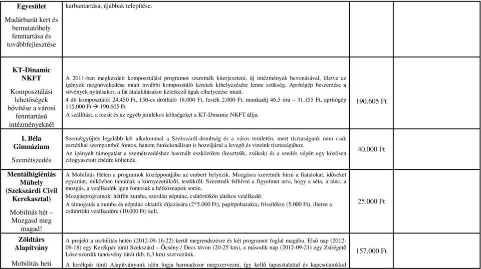 Zöldtárs Alapítvány Mobilitás heti A 2011-ben megkezdett komposztálási programot szeretnék kiterjeszteni, új intézmények bevonásával, illetve az igények megnövekedése miatt további komposztáló