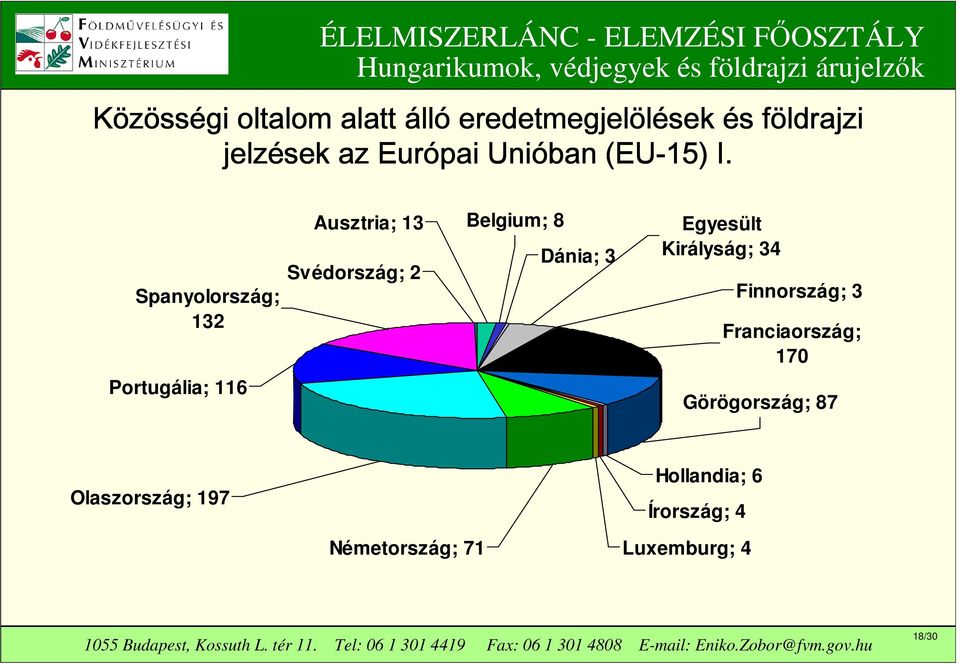 Spanyolország; 132 Portugália; 116 Ausztria; 13 Belgium; 8 Svédország; 2 Dánia; 3