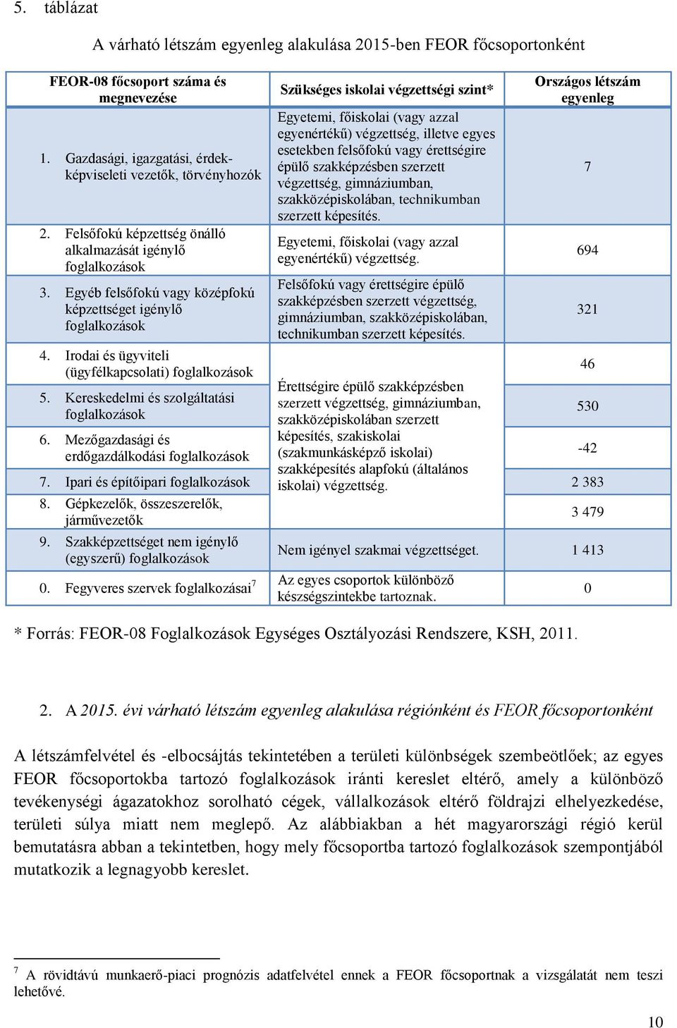 Kereskedelmi és szolgáltatási foglalkozások 6.