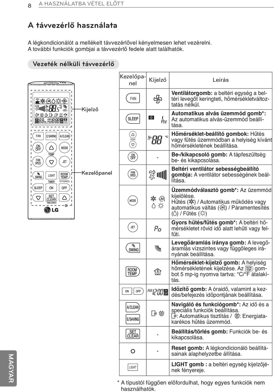 Automatikus alvás üzemmód gomb*: Az automatikus alvás-üzemmód beállítása. Hőmérséklet-beállító gombok: Hűtés vagy fűtés üzemmódban a helyiség kívánt hőmérsékletének beállítása.