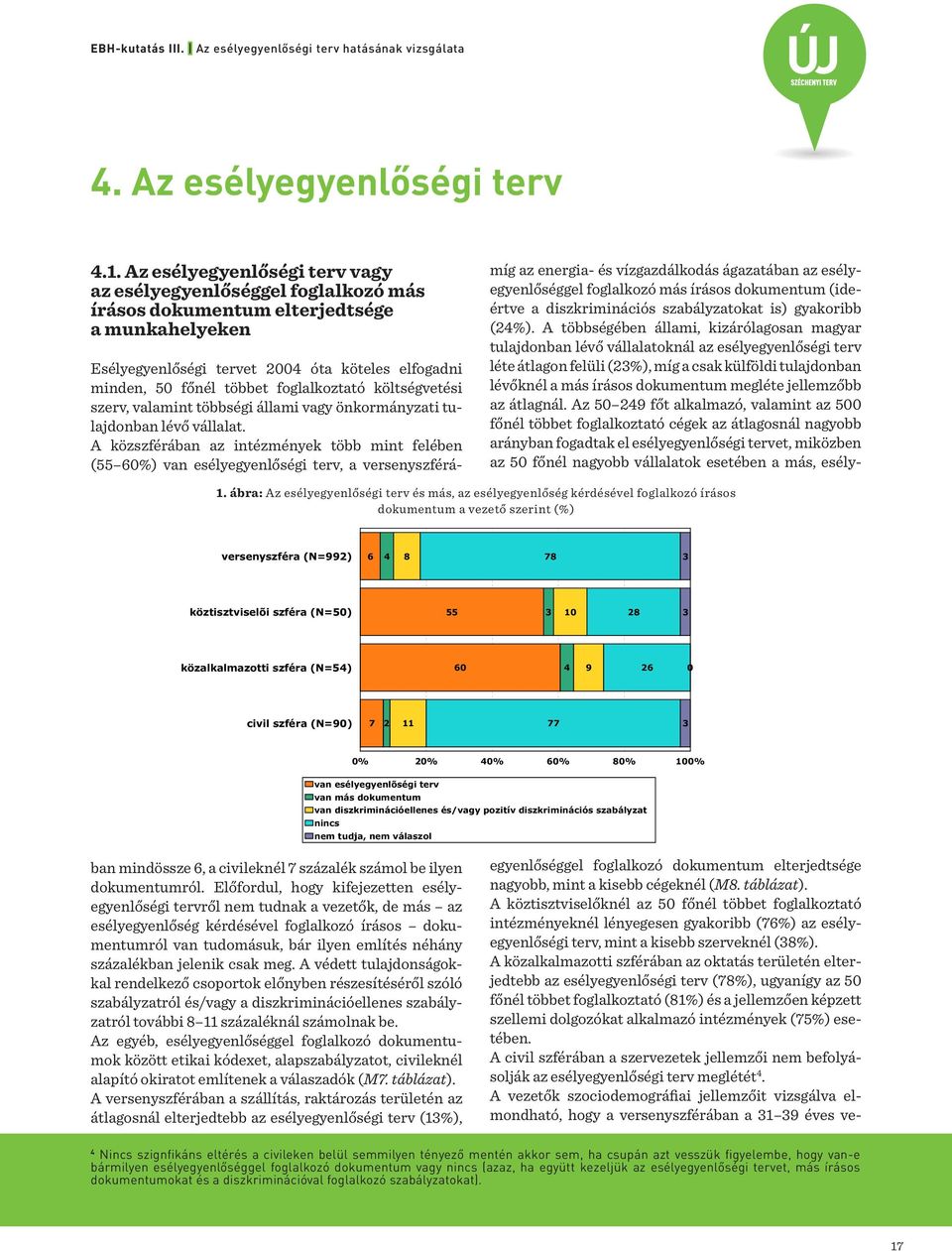 vezető szerint (%) (%) versenyszféra (N=992) 6 4 8 78 3 köztisztviselõi szféra (N=50) 55 3 10 28 3 közalkalmazotti szféra (N=54) 60 4 9 26 0 civil szféra (N=90) 7 2 11 77 3 0% 20% 40% 60% 80% 100%