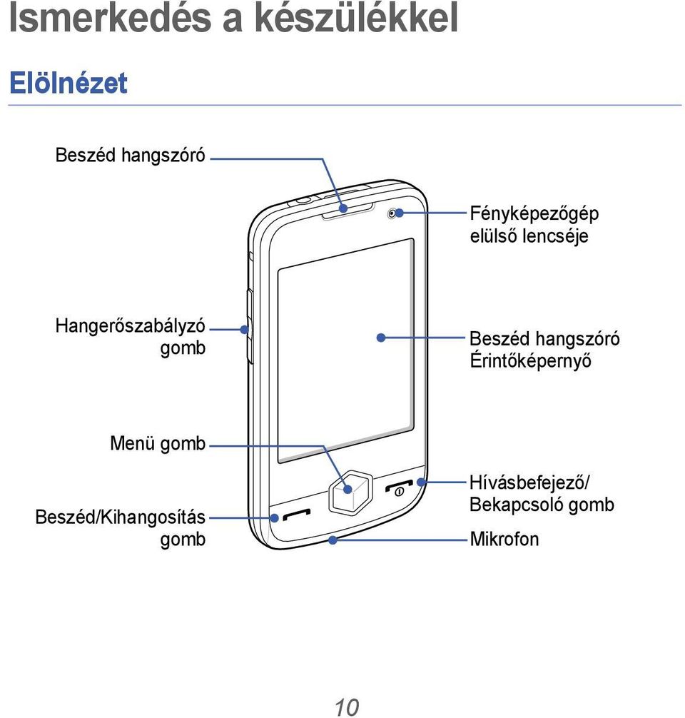 Beszéd hangszóró Érintőképernyő Menü gomb