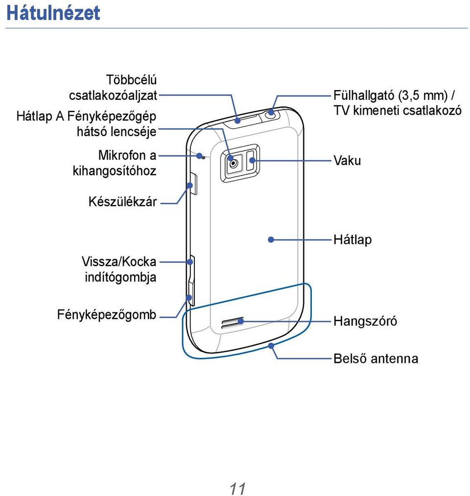 mm) / TV kimeneti csatlakozó Vaku Készülékzár Vissza/Kocka