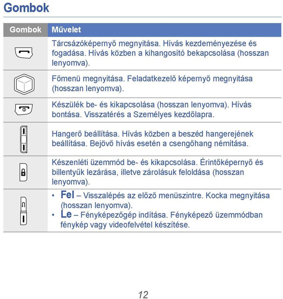 Hívás közben a beszéd hangerejének beállítása. Bejövő hívás esetén a csengőhang némítása. Készenléti üzemmód be- és kikapcsolása.