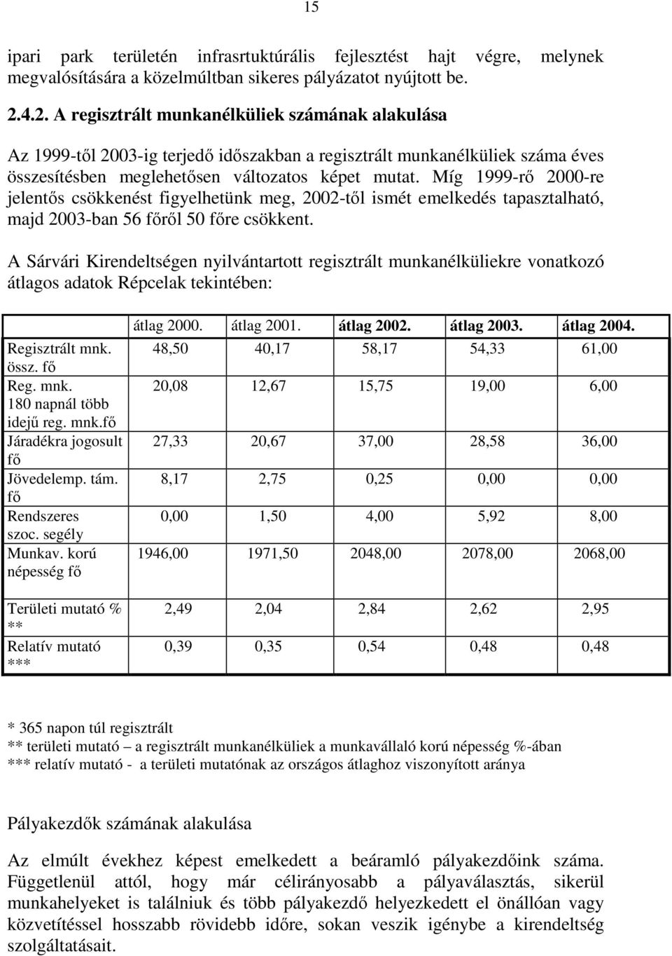 Míg 1999-rı 2000-re jelentıs csökkenést figyelhetünk meg, 2002-tıl ismét emelkedés tapasztalható, majd 2003-ban 56 fırıl 50 fıre csökkent.