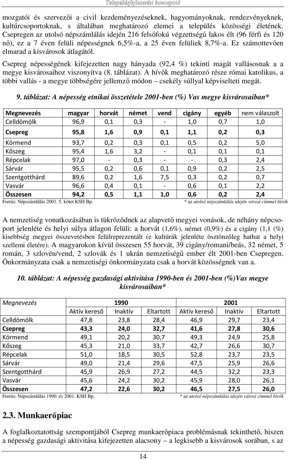 Ez számottevően elmarad a kisvárosok átlagától. Csepreg népességének kifejezetten nagy hányada (92,4 %) tekinti magát vallásosnak a a megye kisvárosaihoz viszonyítva (8. táblázat).