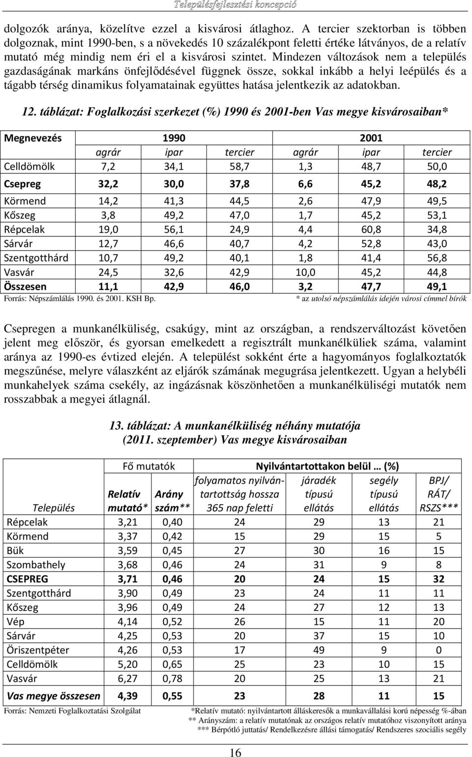 Mindezen változások nem a település gazdaságának markáns önfejlődésével függnek össze, sokkal inkább a helyi leépülés és a tágabb térség dinamikus folyamatainak együttes hatása jelentkezik az