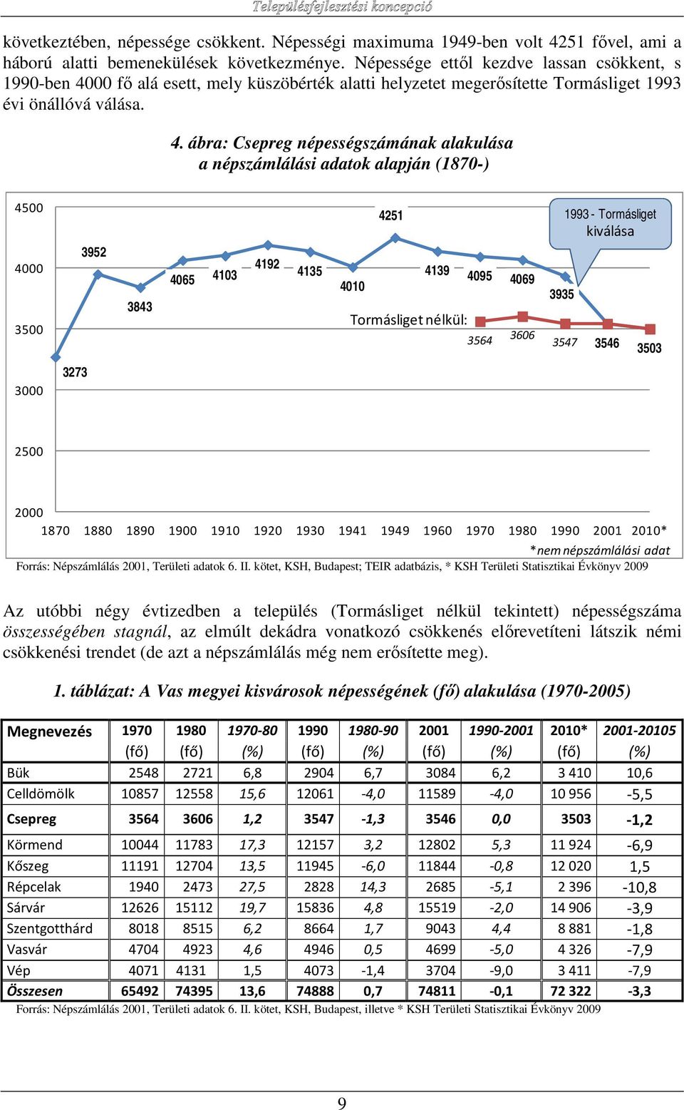 00 fő alá esett, mely küszöbérték alatti helyzetet megerősítette Tormásliget 1993 évi önállóvá válása. 4.