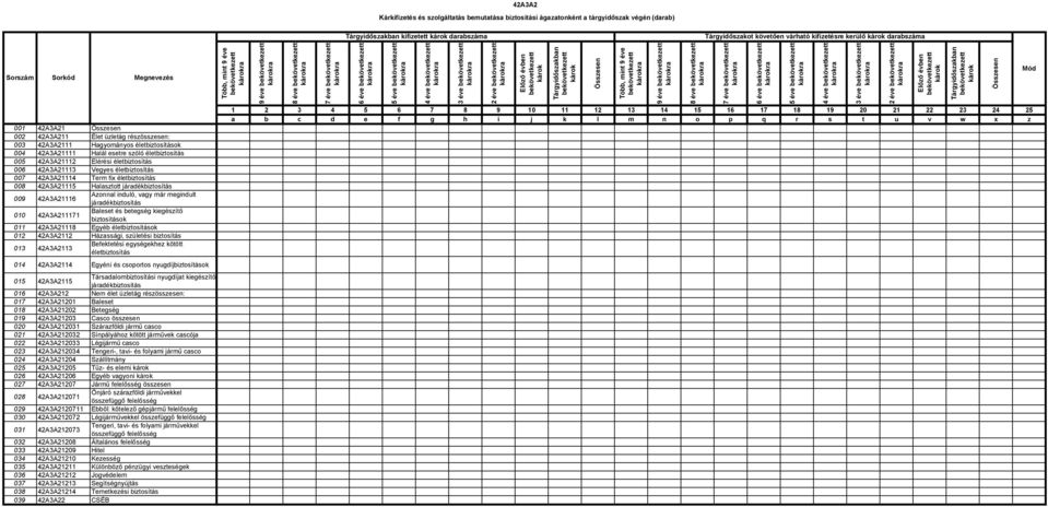 42A3A21112 Elérési életbiztosítás 006 42A3A21113 Vegyes életbiztosítás 007 42A3A21114 Term fix életbiztosítás 008 42A3A21115 Halasztott járadékbiztosítás 009 42A3A21116 Azonnal induló, vagy már