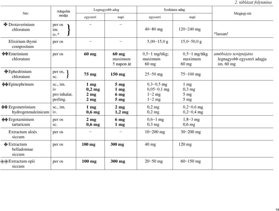 maximum, 75 mg 25 75, iv pro inhalat. perling.